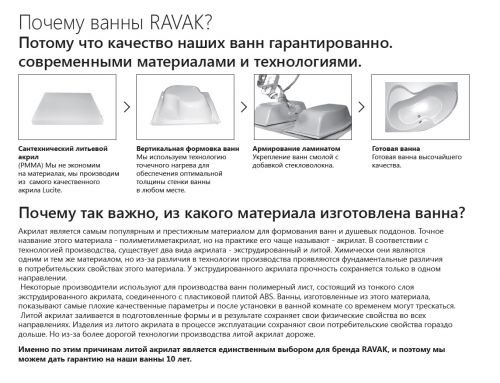 Ванна NEW DAY 140x140 белая Ravak в Белореченске